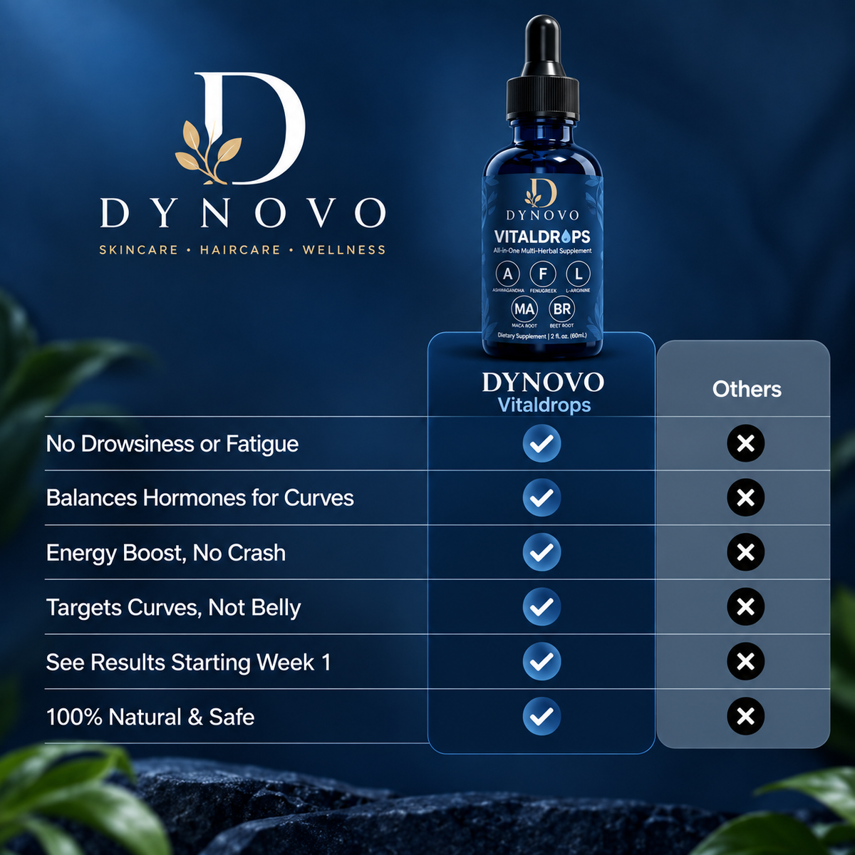 Dynovo Vitaldrops